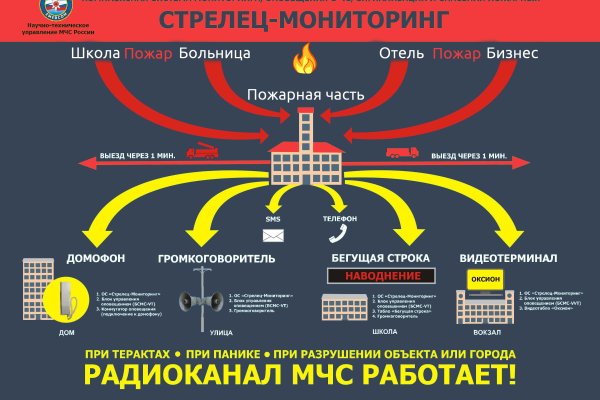 Услуги даркнета