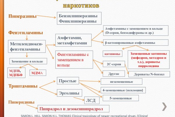 Кракен что продается